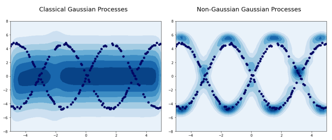 The NGGP scheme