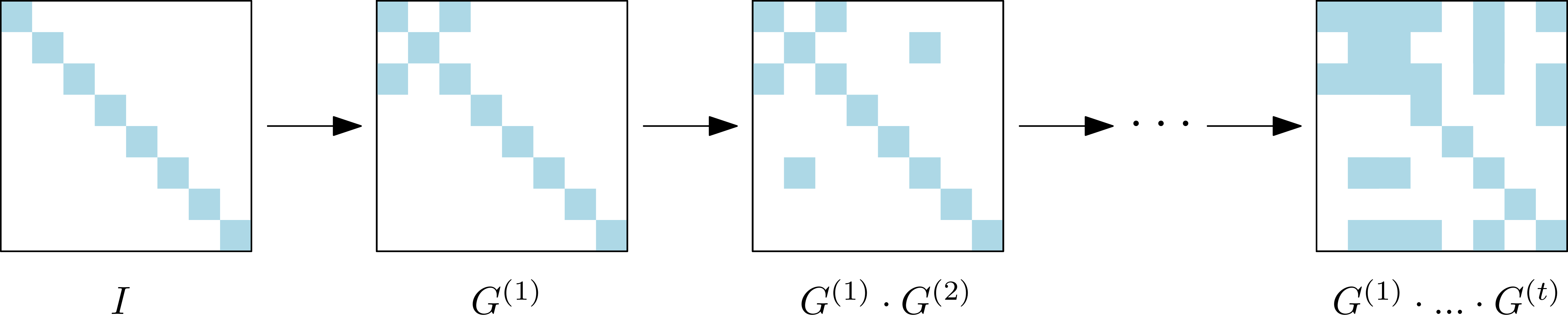 The Exact Orthogonal Initialization Scheme